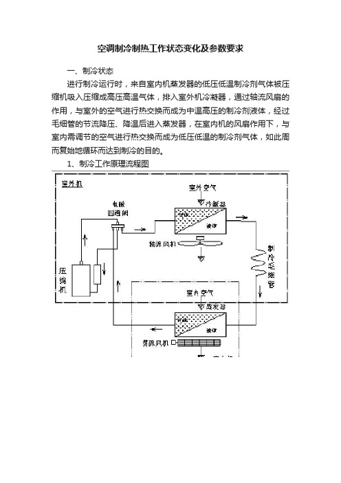 空调制冷制热工作状态变化及参数要求