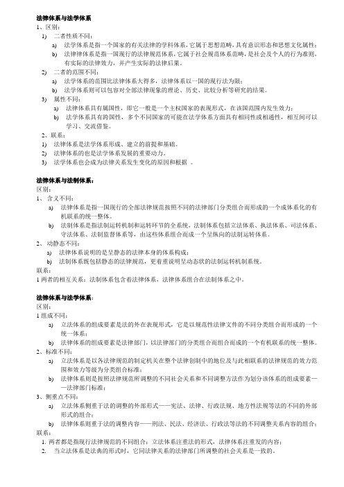 法理学名词辨析