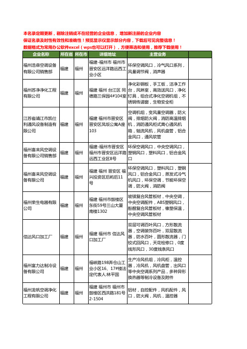 新版福建省福州空调风口工商企业公司商家名录名单联系方式大全10家