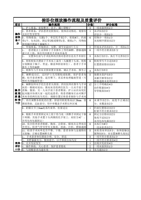 俯卧位摆放操作流程及质量评价