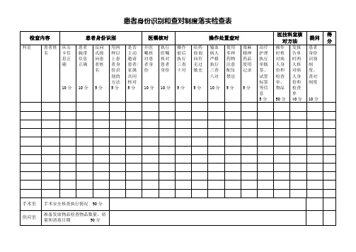 患者身份识别和查对制度落实检查表