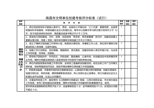 南昌市文明单位创建考核评分标准(试行)