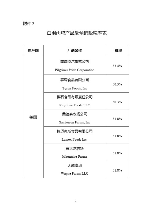 白羽肉鸡产品反倾销税税率表