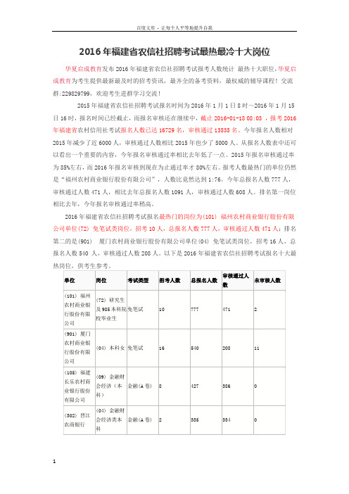 2016年福建农信社招聘考试最热最冷十大岗位