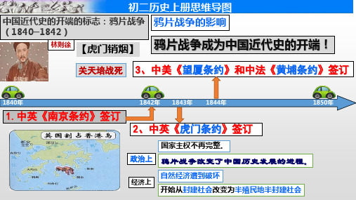 部编版历史八年级上册思维导图【课件】【统编版】