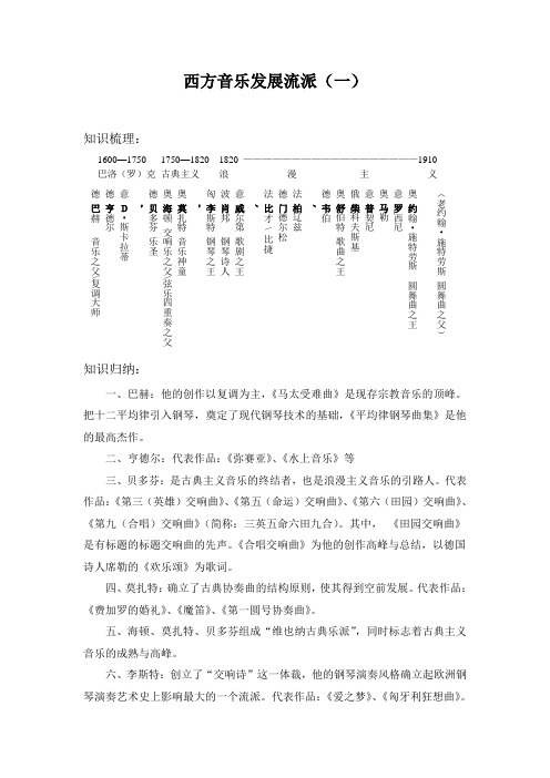 西方音乐发展流派