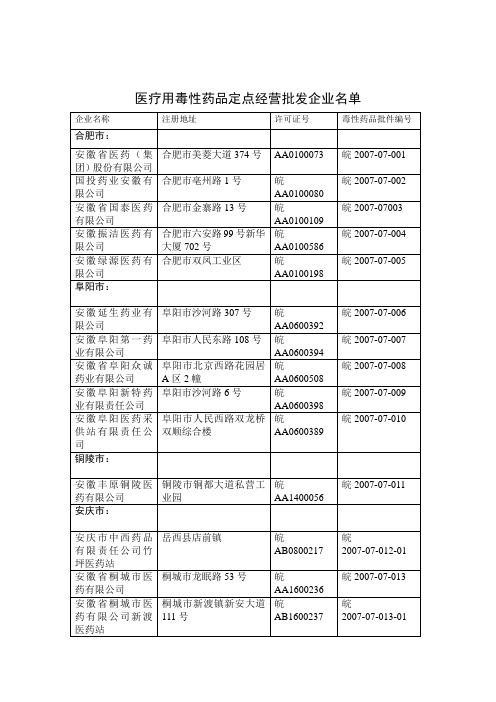 医疗用毒性药品定点经营批发企业名单