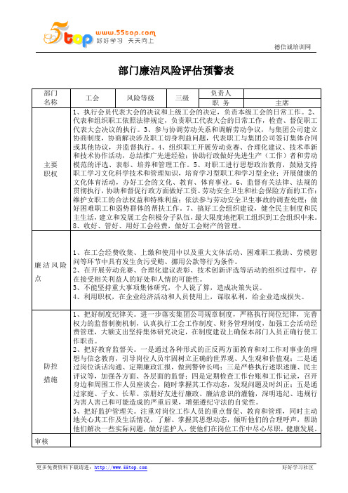 部门廉洁风险评估预警表