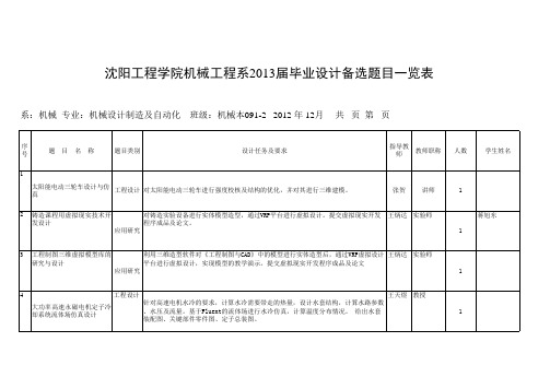 2013届毕业设计备选题目一览表