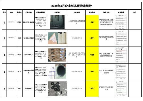 供应商来料不良统计报告