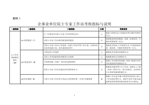 企事业单位院士专家工作站考核指标及说明