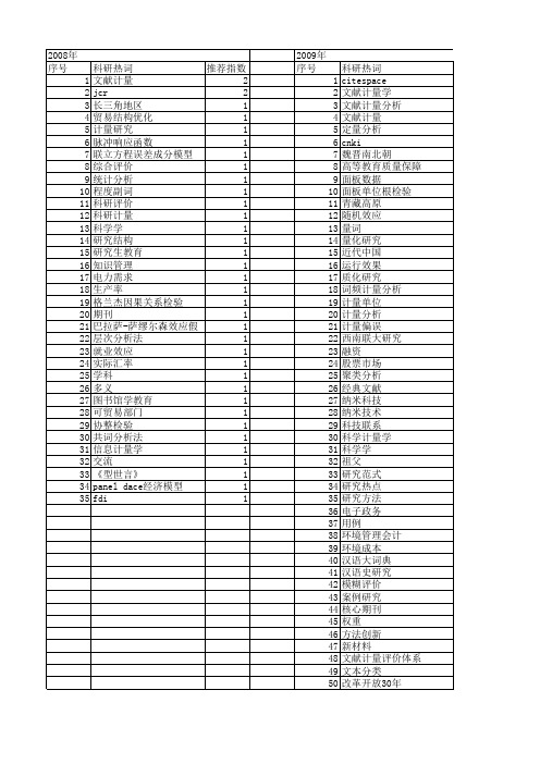 【国家社会科学基金】_文献计量_基金支持热词逐年推荐_【万方软件创新助手】_20140804