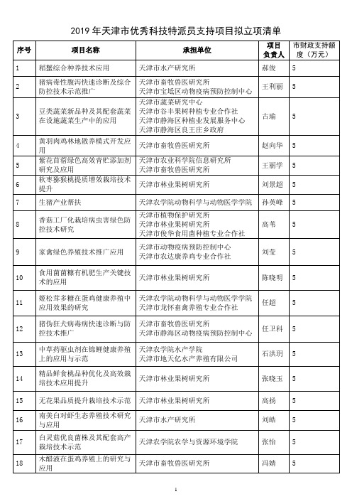 2019年天津市优秀科技特派员支持项目拟立项清单