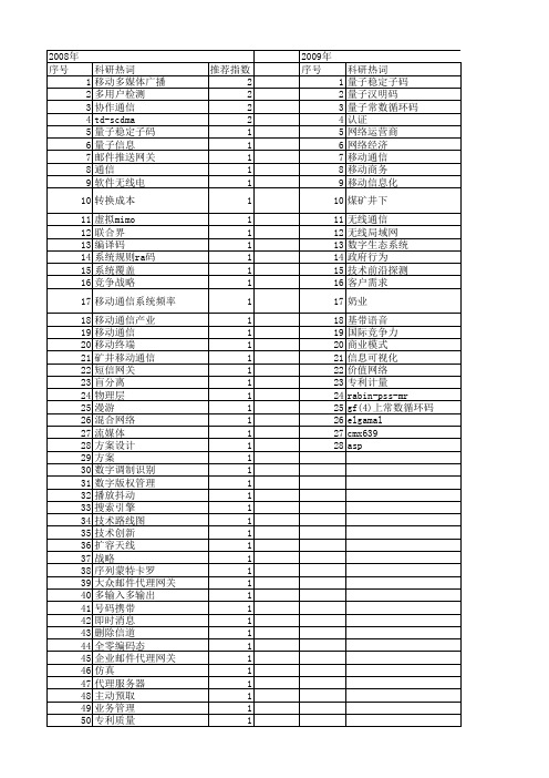 【国家自然科学基金】_移动通信产业_基金支持热词逐年推荐_【万方软件创新助手】_20140730