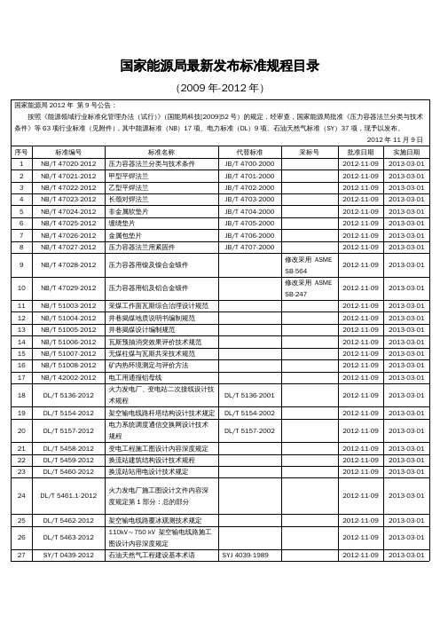 能源化工管理国家能源局最新发布标准规程目录