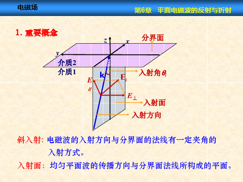 第6章--2 斜入射a48页PPT