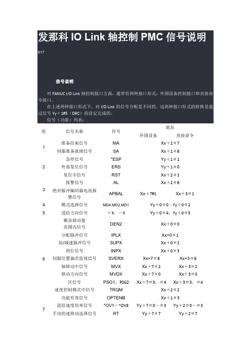 发那科IO Link轴控制PMC信号说明