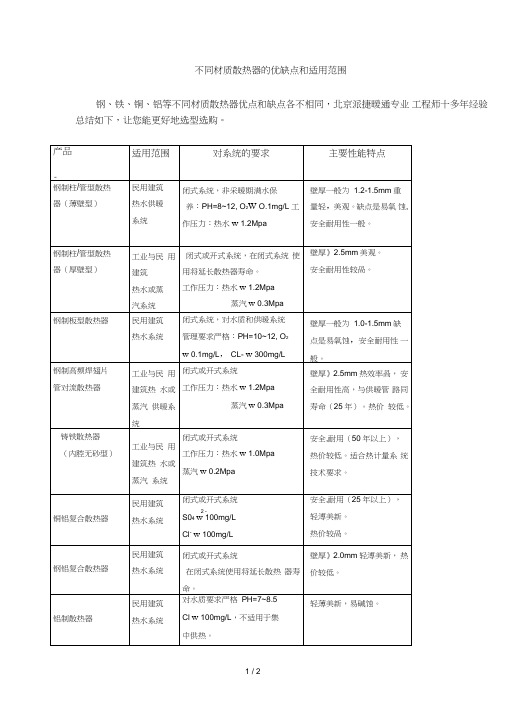 不同材质散热器的优缺点和适用范围