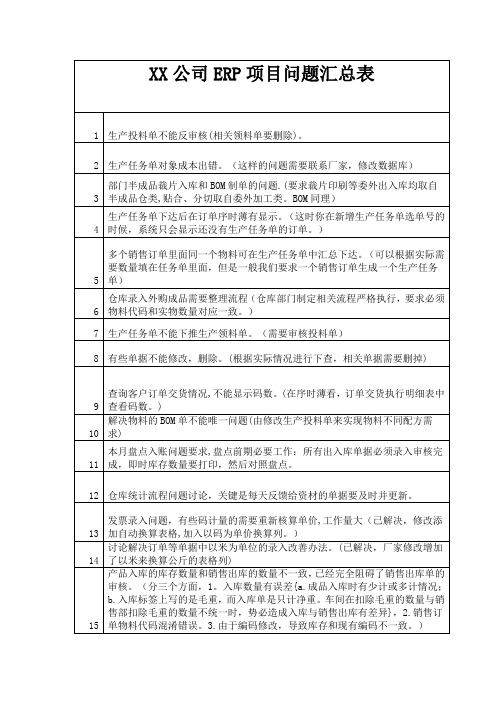 XX公司ERP项目问题汇总表