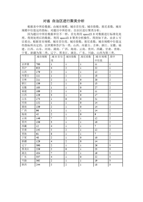 数学建模模拟题,图论,回归模型,聚类分析,因子分析等 (106)