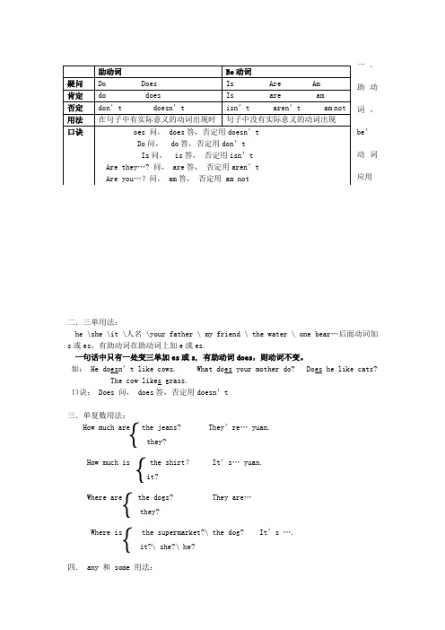 小学四年级英语语法知识总结