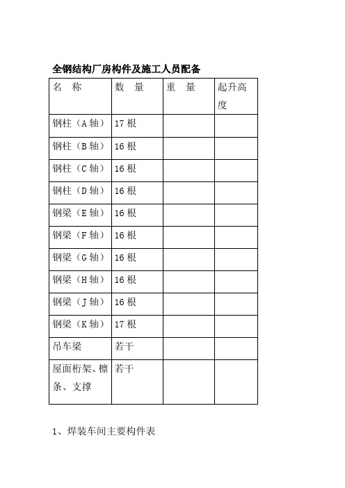 全钢结构厂房构件及施工人员配备