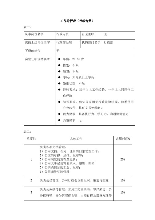 16工作分析表(行政专员)