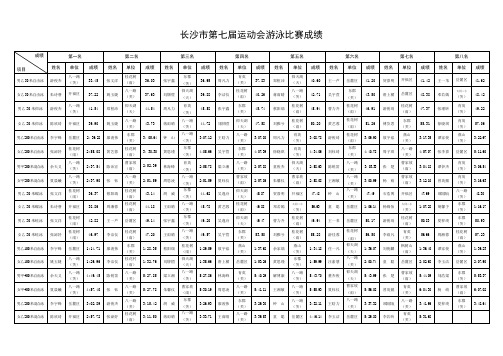 长沙市第七届运动会游泳比赛成绩