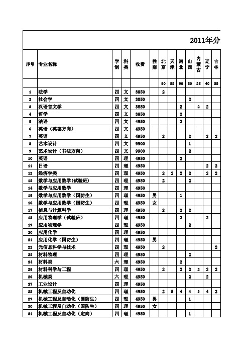 西安交大2011分省分专业招生计划