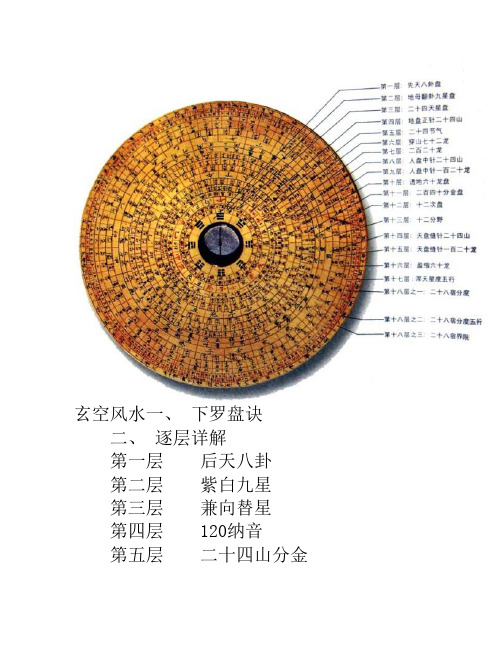 罗盘逐层详解