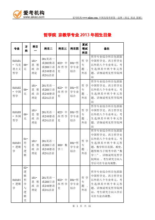 2015中国人民大学宗教学考研 招生人数 参考书 报录比 复试分数线 考研真题 考研经验 招生简章