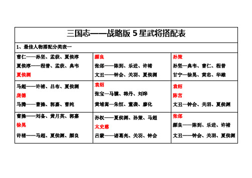 国志——战略版5星武将搭配表