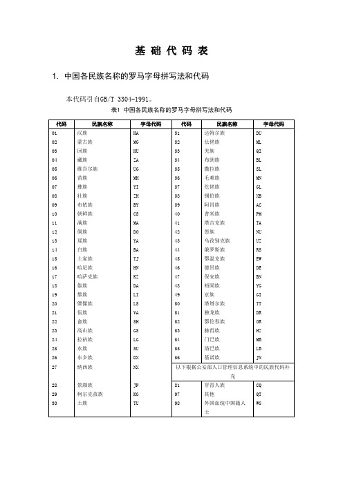 基 础 代 码 表 - 青岛农业大学 人事处