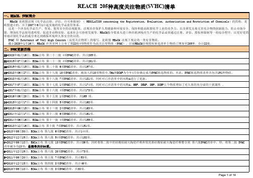 2020年最新REACH法规高度关注物质(SVHC)205项清单