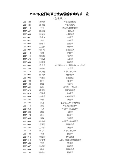 2007级全日制硕士生英语综合班名单一览