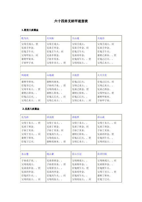 六十四卦爻纳甲速查表