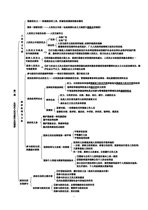 政治生活基本知识结构图