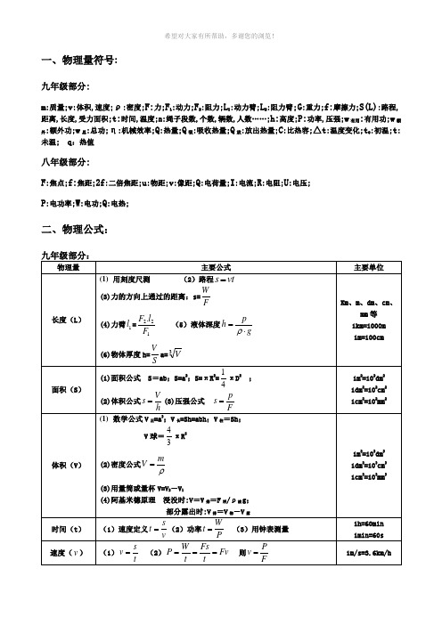 物理量符号