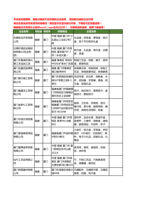 新版福建省厦门纸巾盒工商企业公司商家名录名单联系方式大全33家