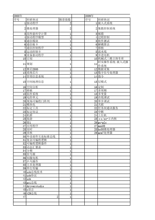 【计算机工程与设计】_调试_期刊发文热词逐年推荐_20140727