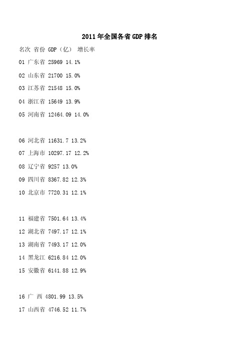 2011年全国各省GDP排名