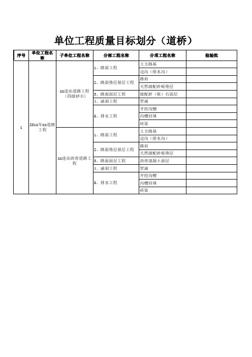 石油天然气建设工程-单位、分部、分项、检验批工程划分