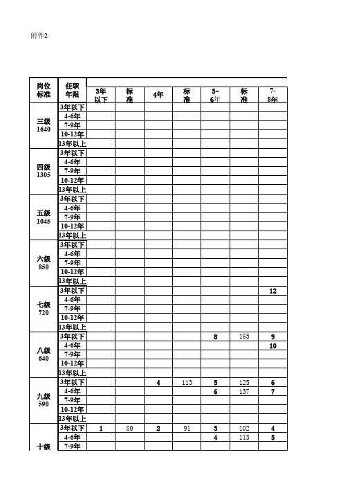 事业单位管理人员岗位薪级工资套改表