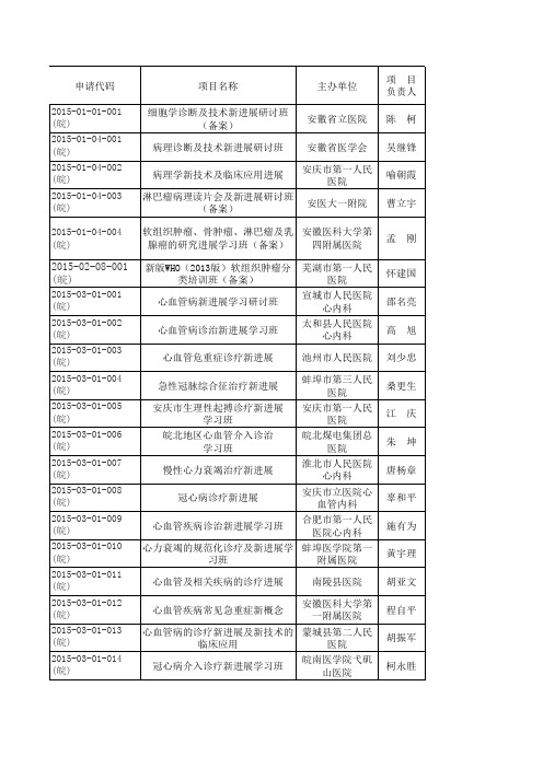 2015年安徽省省级继续医学教育项目