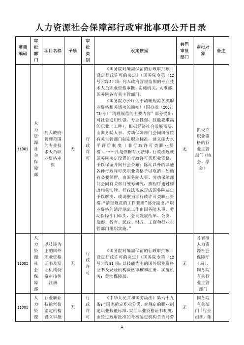 人力资源社会保障部行政审批事项公开目录