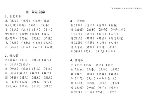 (完整版)语文人教版一年级下册生字表