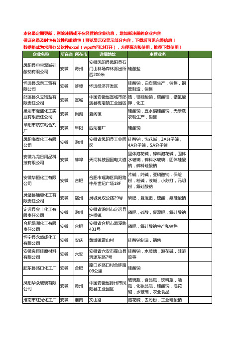 新版安徽省硅酸钠工商企业公司商家名录名单联系方式大全16家