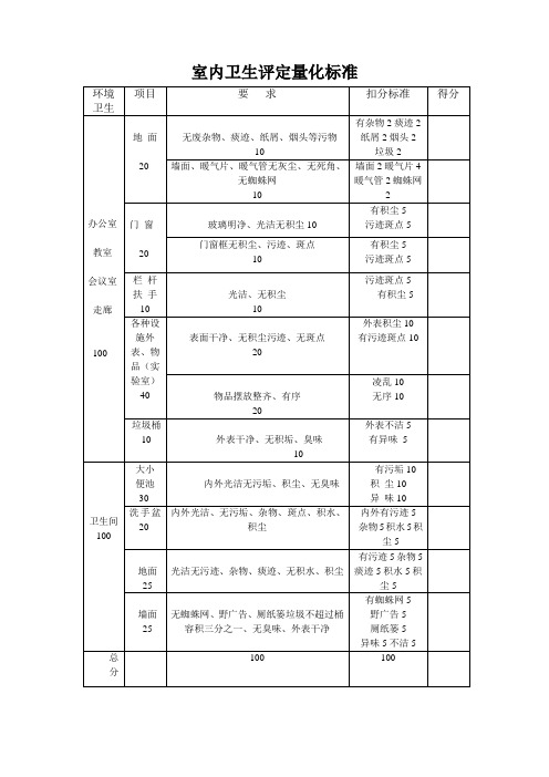 室内卫生评定量化标准