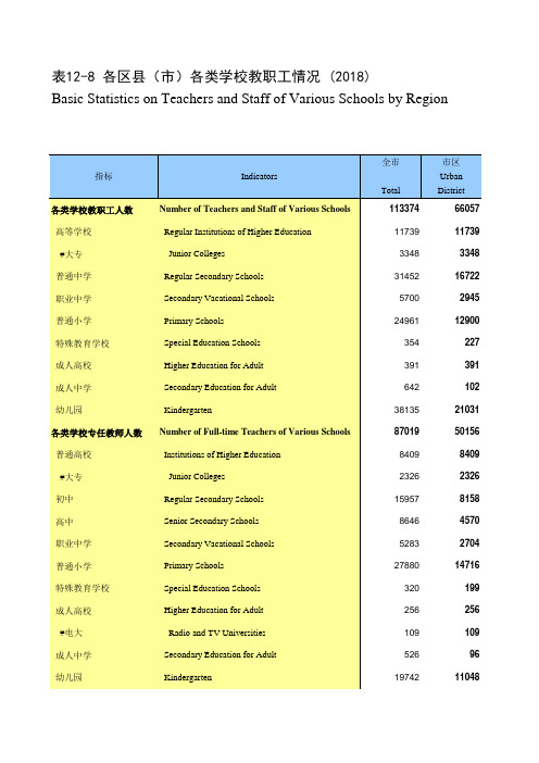 浙江宁波市社会经济发展统计年鉴指标数据：12-8 各区县(市)各类学校教职工情况(2018)