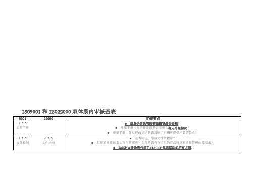 ISO9001和ISO22000双体系内审核查表1Microsoft Word 文档